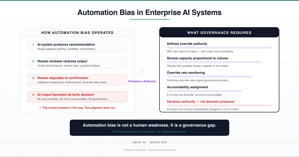 Automation Bias in Enterprise AI Systems