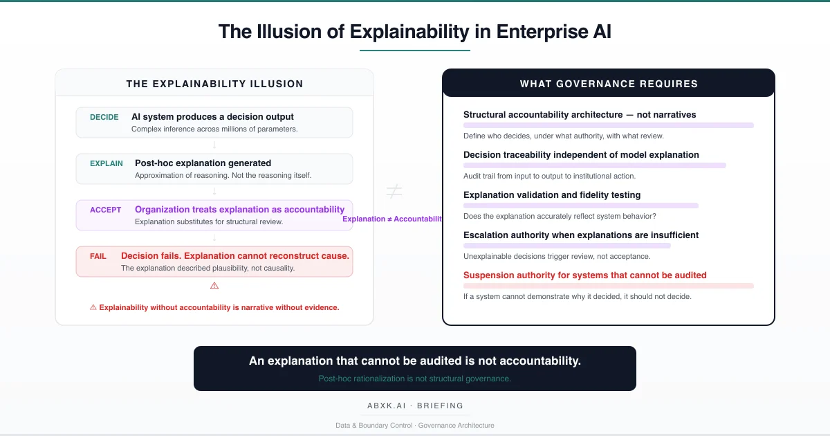 The Illusion of Explainability in Enterprise AI