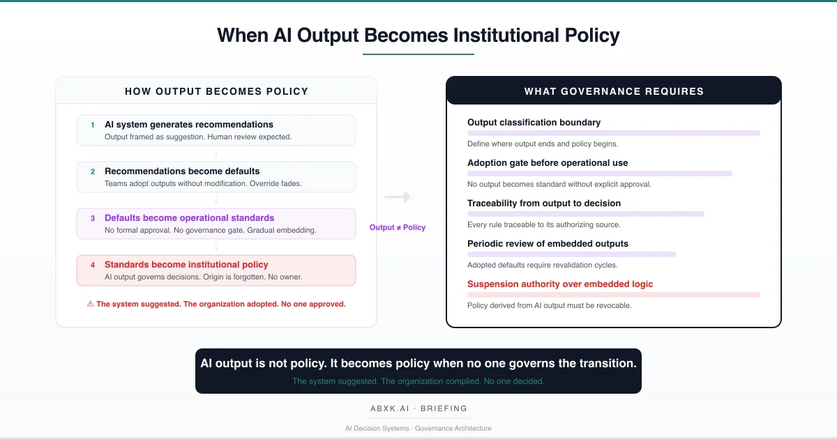 When AI Output Becomes Institutional Policy