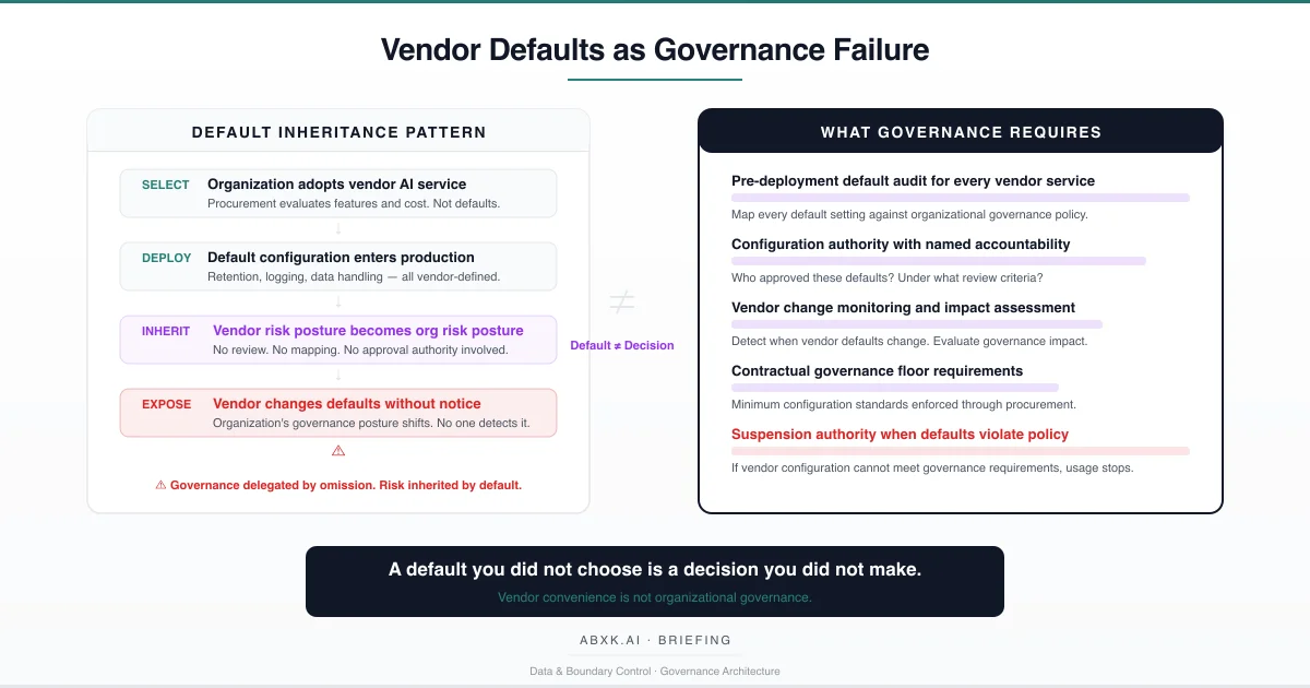 Vendor Defaults as Governance Failure