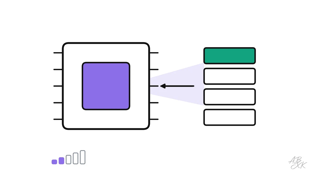 What the numbers of an AI chip mean, why memory bandwidth grows slower than compute and why AI answers faster when many users share a chip, with Epoch AI data.