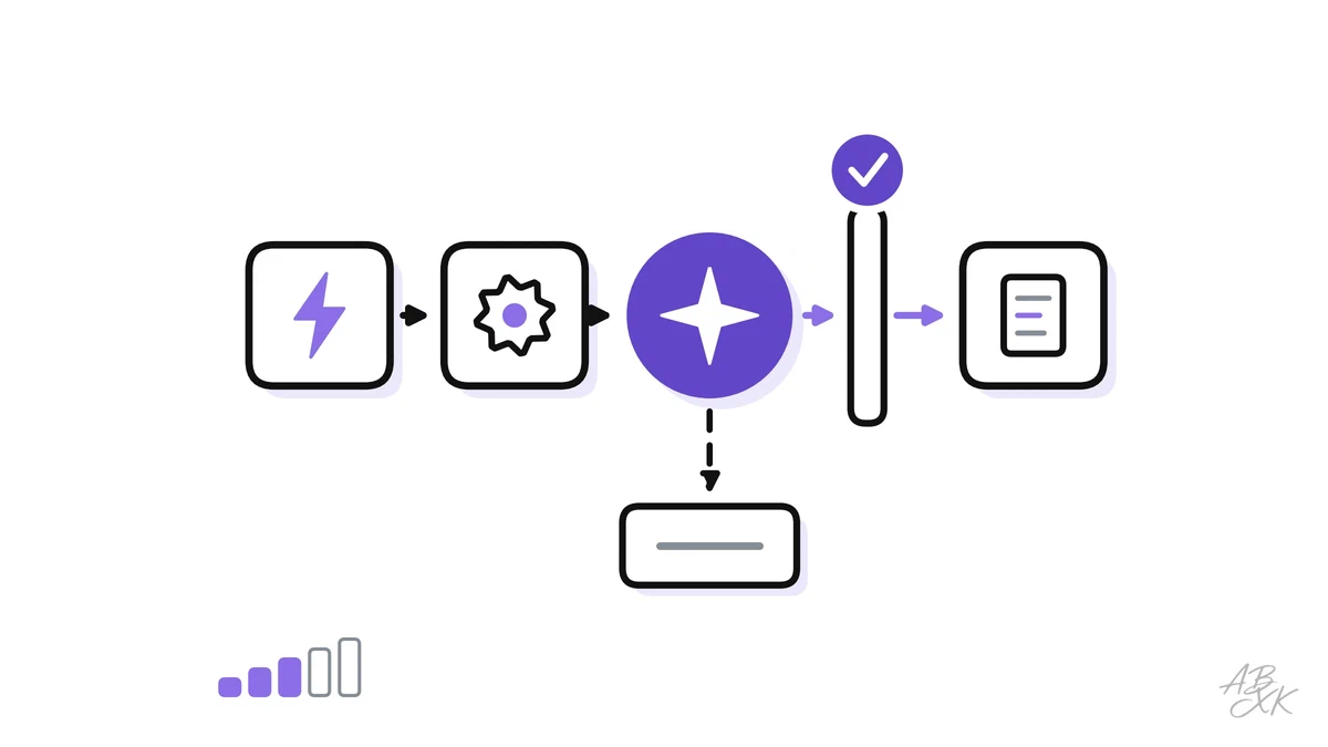 How an AI workflow is built from trigger, condition, AI step, action and approval, with three examples, error handling, documentation and clear ownership.