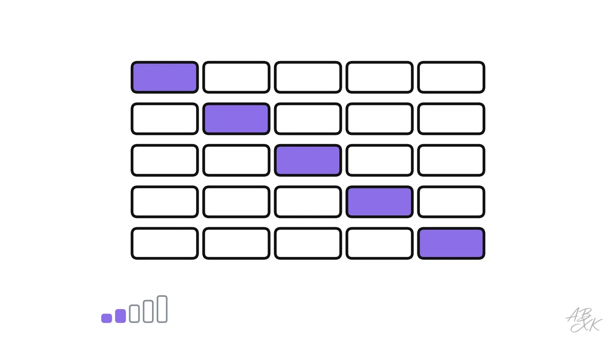Six classic methods on the same data, from logistic regression to a neural network, compared fairly with cross-validation, plus what each one costs to run.