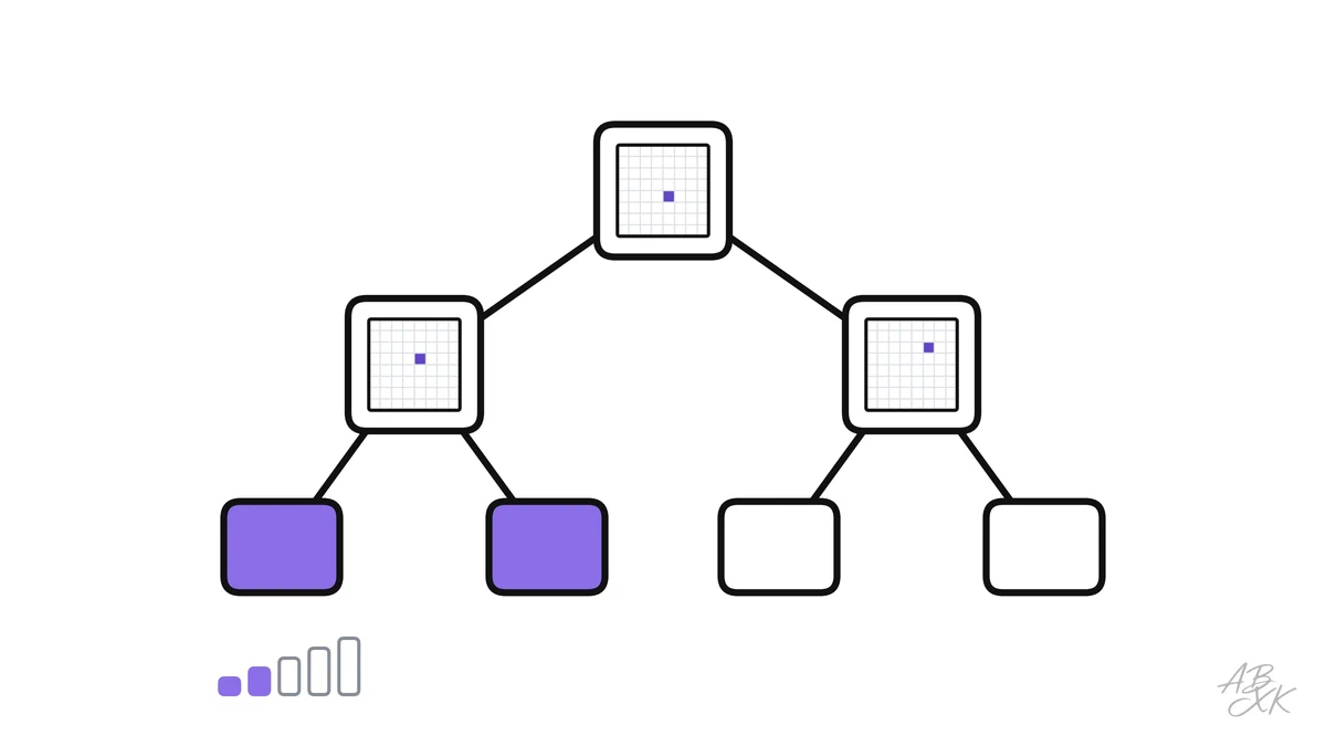 How a decision tree decides, why a deeper tree scores 100% on its training data and still fails on new data, and how a random forest fixes it, shown with our data.
