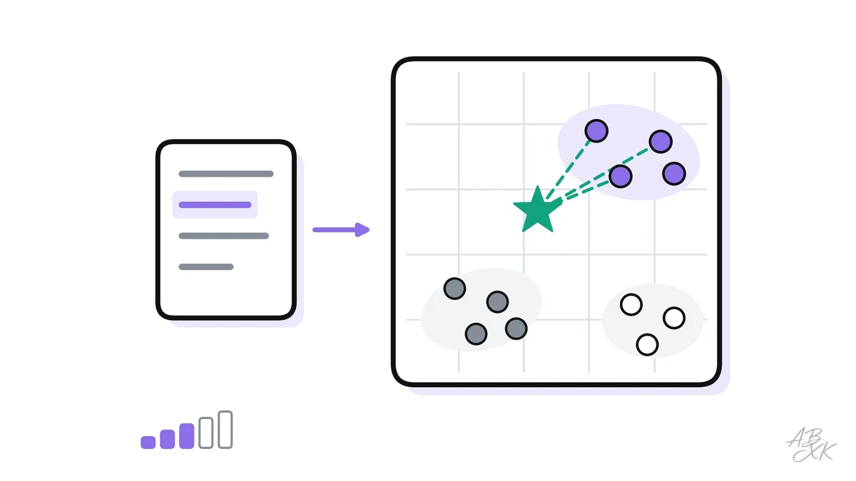How embeddings turn text into coordinates of meaning, how similarity search works and what a vector database adds: index, filters and chunks.