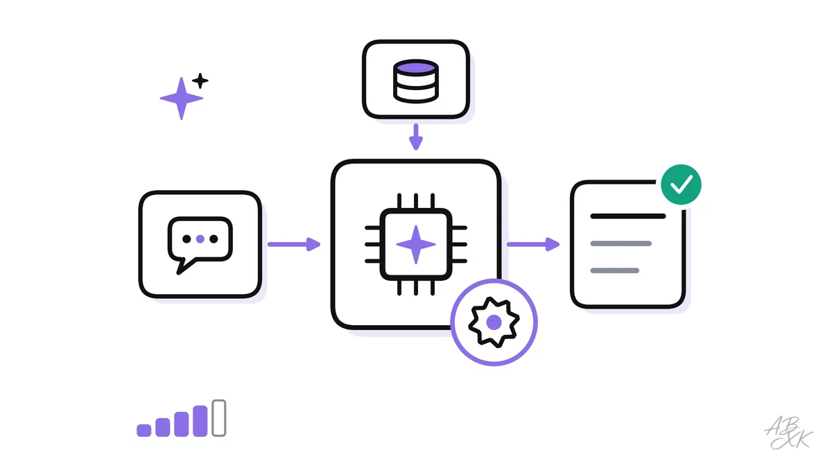 What prompting, RAG and fine-tuning each change, what data and upkeep they need, how to combine them — and a decision table with practical examples.