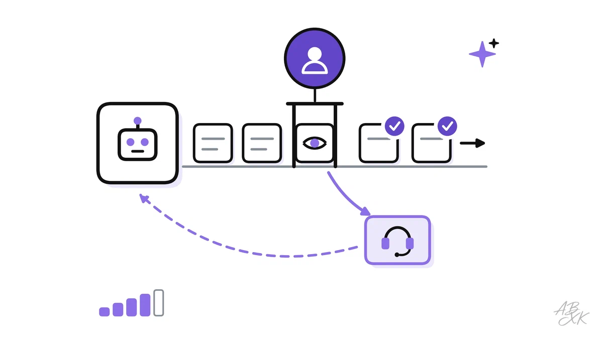 Where to put human checks in AI workflows: risk-based review, confidence thresholds, sampling, escalation paths, feedback loops and clear accountability.