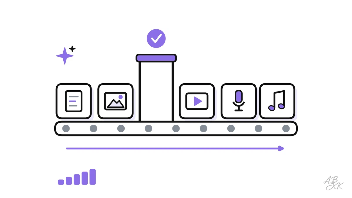 Turn one idea into an article, images, a short video, a voiceover and music — with style guides, asset records, review gates, clear rights and metrics.