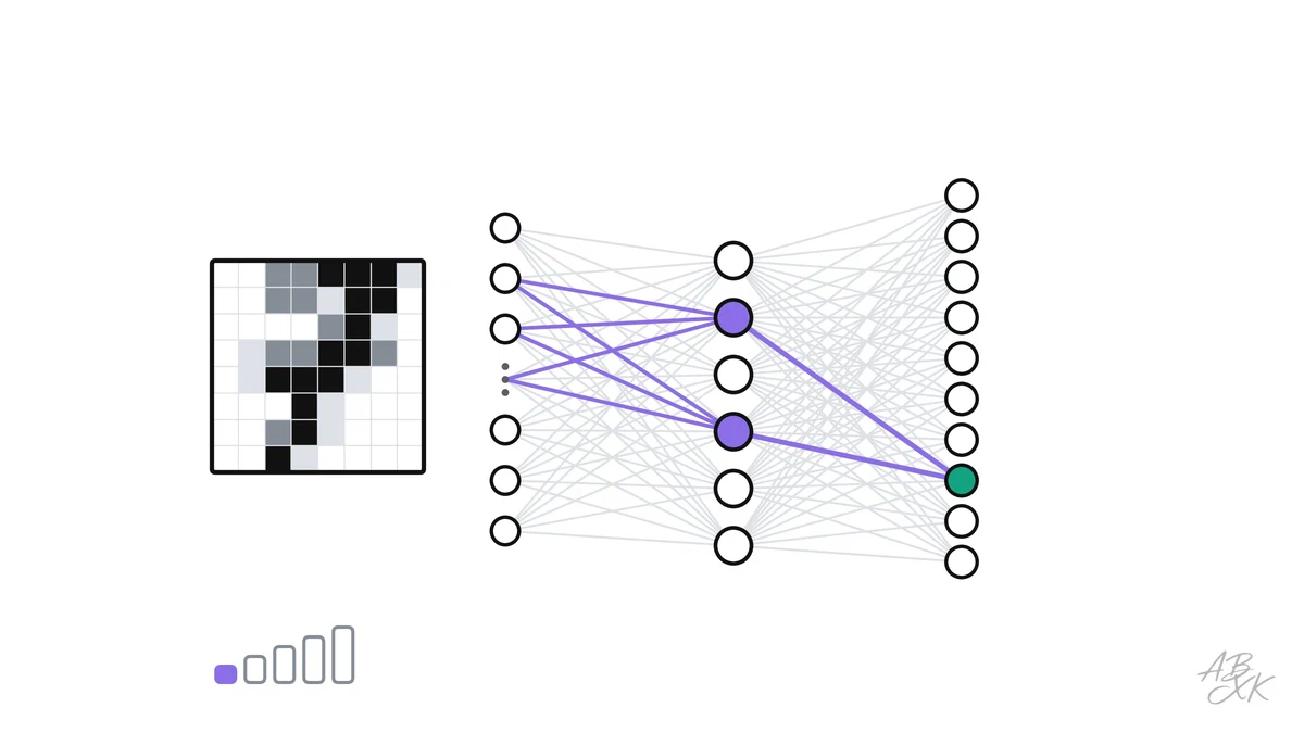 What a neural network is, shown with a network we trained ourselves: what a neuron computes, what layers and weights do and how size changes accuracy.