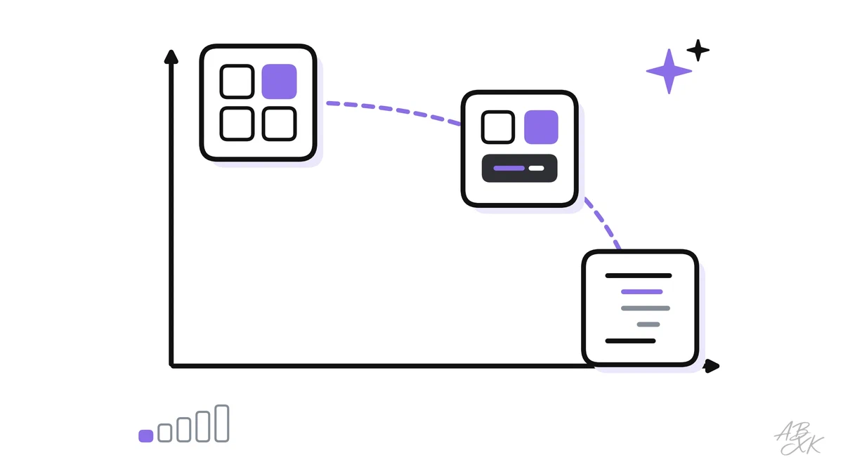 Compare no-code, low-code and code for building AI apps: speed, control, cost of change, scaling and lock-in, with examples and clear signals for when to switch.