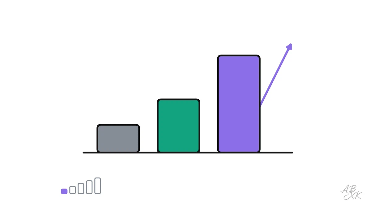 What parameters, training data and compute mean, how fast each has grown since 2010 according to Epoch AI's data and why more of all three made AI models better.