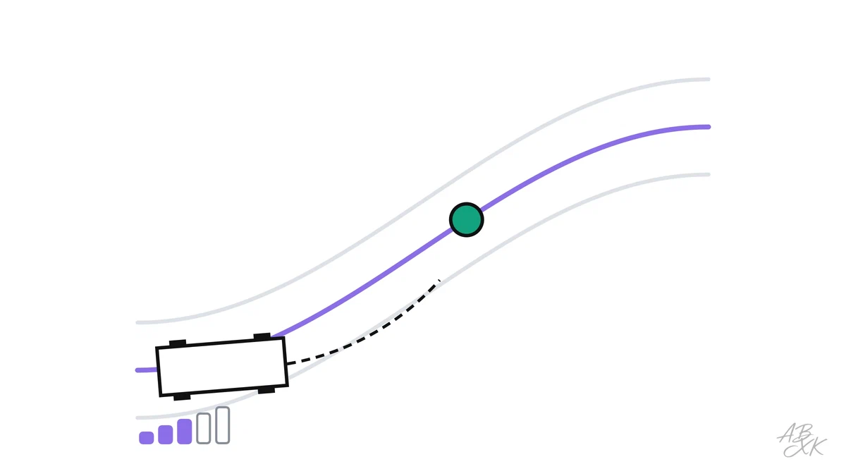 How a self-driving car follows its planned path, shown with the pure pursuit method in our simulation: why the right look-ahead distance depends on the speed.