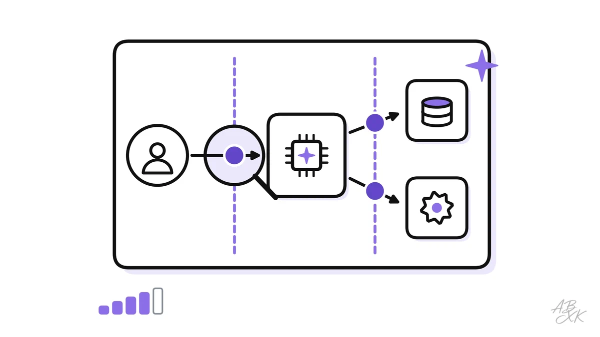 Map the assets, data flows and trust boundaries of an LLM app, apply STRIDE to AI, find its attack surfaces and decide which risks to fix first.