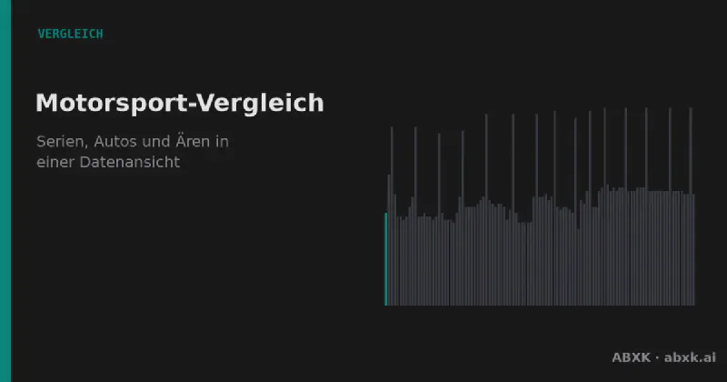Stelle zwei Rennfahrer oder Hersteller gegenüber: gemeinsame Teams, Serien, Strecken und Verbindungen — automatisch aus dem ABXK Motorsport Knowledge Graph abgeleitet.