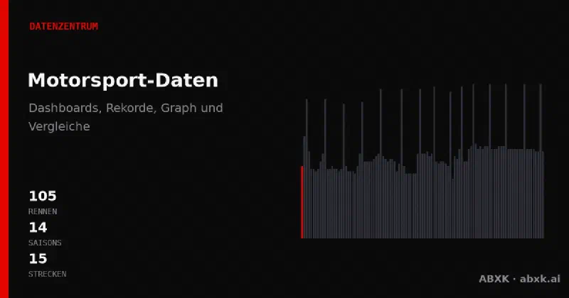 Der Data Hub von ABXK: Dashboards, Race Intelligence, Knowledge Graph, Vergleiche, Predictions und Tools — Motorsport mit Daten erklärt, vernetzt, durchsuchbar, reproduzierbar.