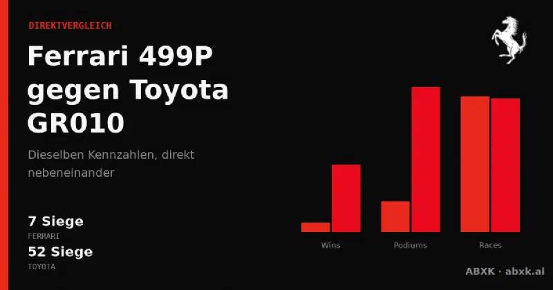 Ferrari 499P vs Toyota GR010 nach Daten — drei Jahre Le-Mans-Direktduelle, Bestrunden-Pace und Siege, 2024–2026.