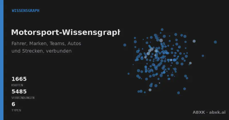 Interaktiver Knowledge Graph des Langstrecken- und Motorsports: 590 Fahrer, Hersteller, Strecken, Serien und Teams in ihren Verbindungen — Michael Schumacher, Ferrari, Le Mans, Formel 1 und mehr. Klicken, suchen, entdecken.