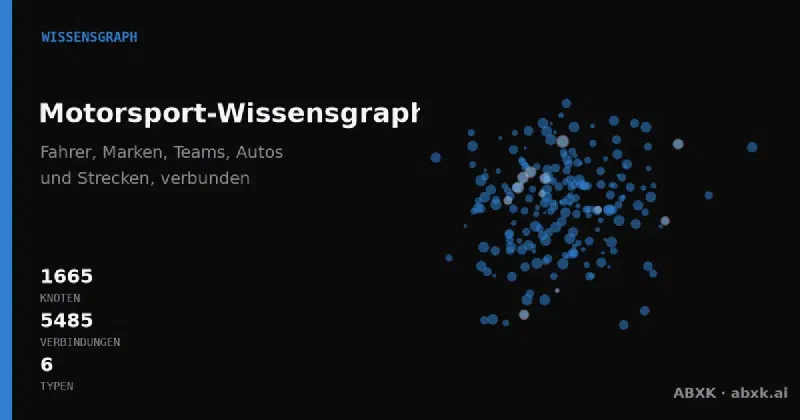 Interaktiver Knowledge Graph des Langstrecken- und Motorsports: 590 Fahrer, Hersteller, Strecken, Serien und Teams in ihren Verbindungen — Michael Schumacher, Ferrari, Le Mans, Formel 1 und mehr. Klicken, suchen, entdecken.