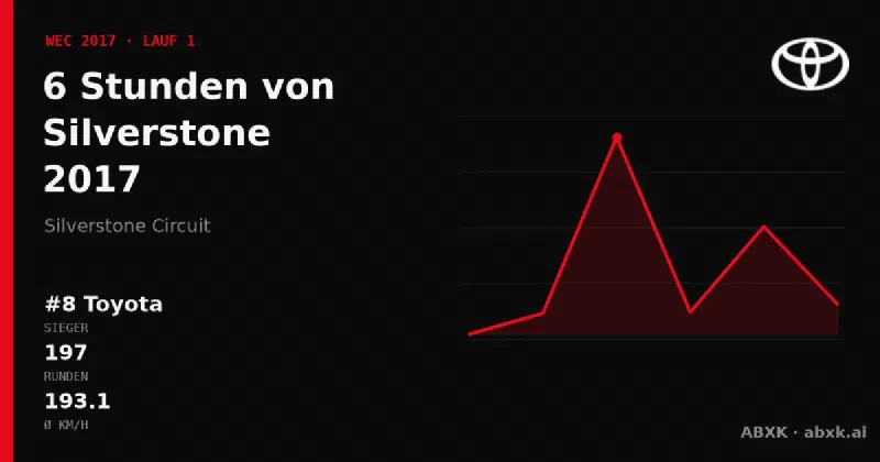 Toyota gewinnt die 6 Stunden von Silverstone 2017 mit dem #8 Toyota TS050 Hybrid. Pace-Reihenfolge, Zuverlässigkeit nach Klassen, Führungswechsel und Schlussphase im Datencheck.