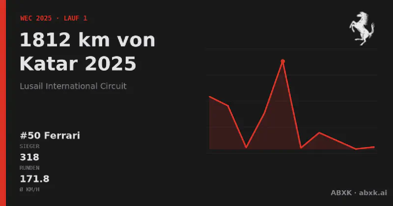Ferrari gewinnt die 1812 km von Katar 2025 mit dem #50 Ferrari 499P. Pace-Reihenfolge, Zuverlässigkeit nach Klassen, Führungswechsel und Schlussphase im Datencheck.