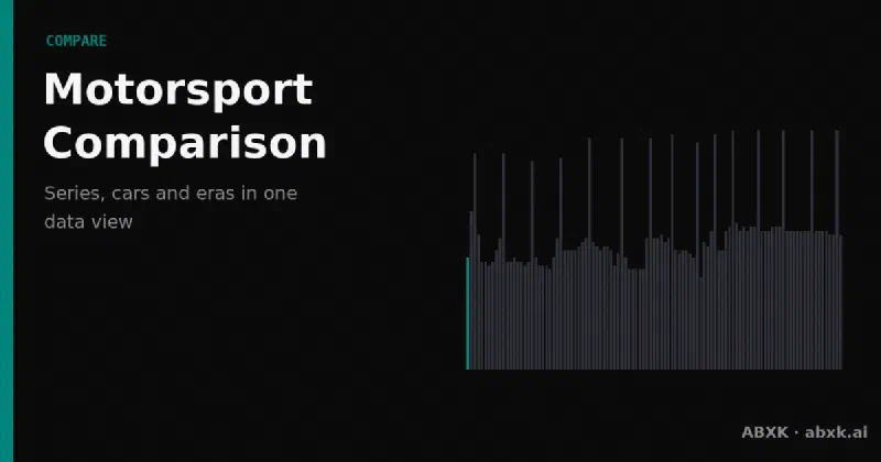Put two racing drivers or manufacturers side by side: shared teams, series, circuits and connections — derived automatically from the ABXK Motorsport Knowledge Graph.