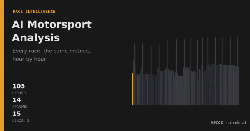 AI-driven data analysis of every FIA WEC race since 2012: manufacturer pace, reliability by class, lead changes and closing stability — 104 races measured the same way.