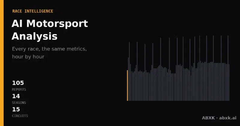 AI-driven data analysis of every FIA WEC race since 2012: manufacturer pace, reliability by class, lead changes and closing stability — 104 races measured the same way.