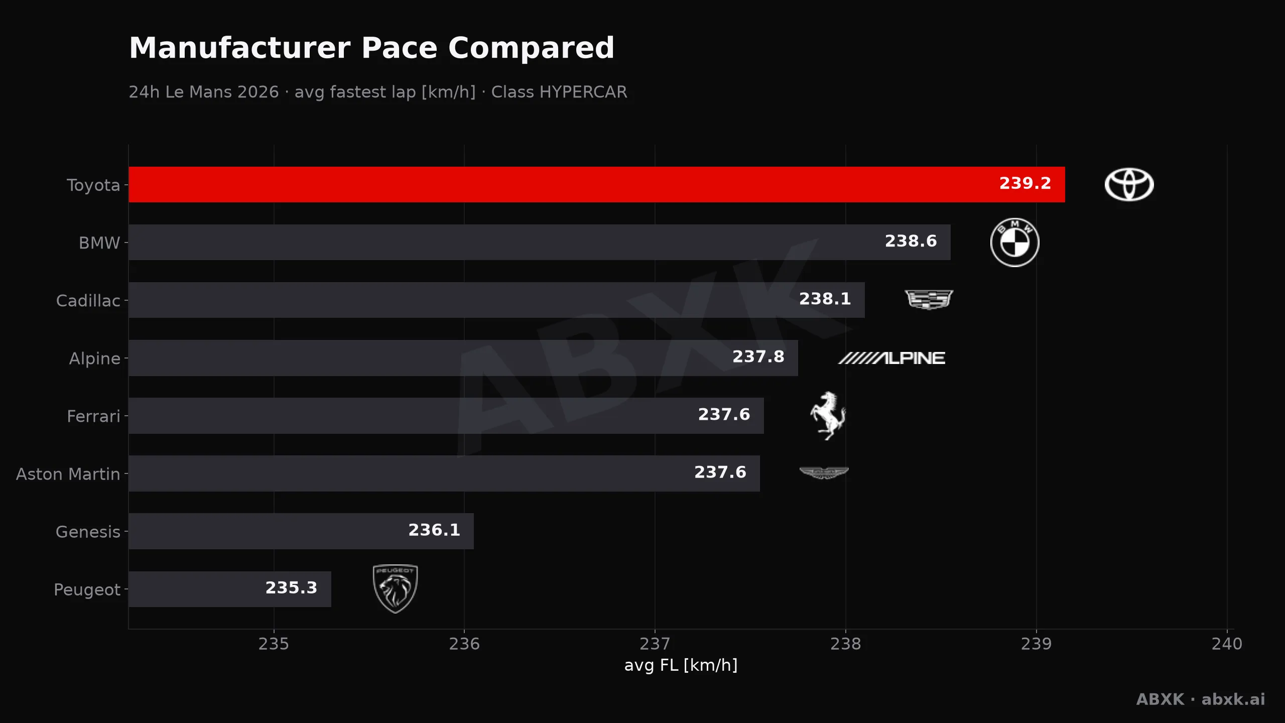 Analyse Motorsport AI