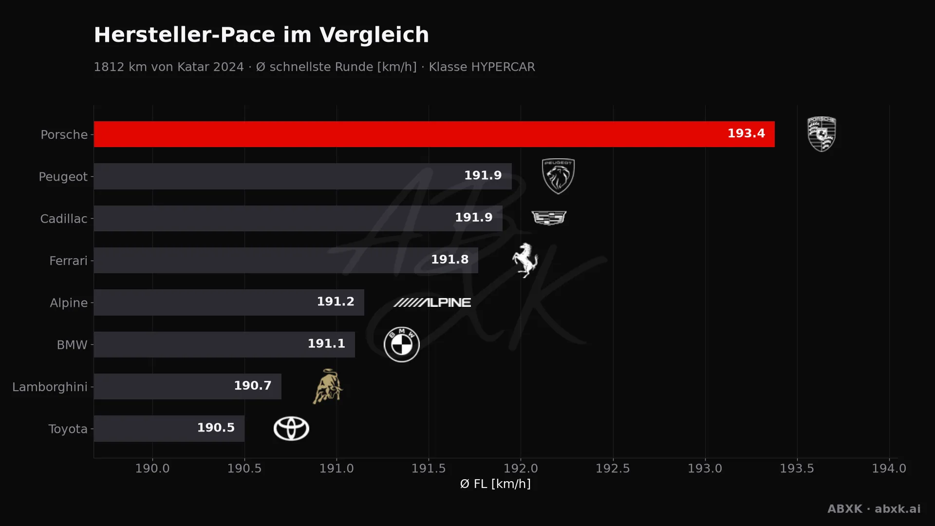 1812 km von Katar 2024 — KI-Datenanalyse