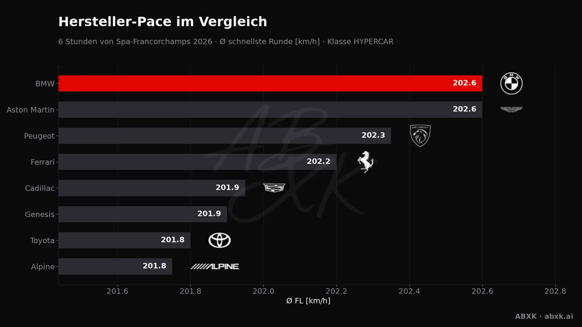 6 Stunden von Spa-Francorchamps 2026 — KI-Datenanalyse