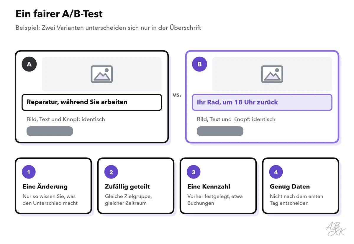 Zwei Anzeigenvarianten, die sich nur in der Überschrift unterscheiden, und vier Regeln für einen fairen A/B-Test