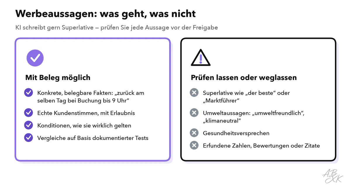 Zwei Spalten: Werbeaussagen, die mit Beleg möglich sind, und Aussagen, die Sie prüfen lassen oder weglassen sollten