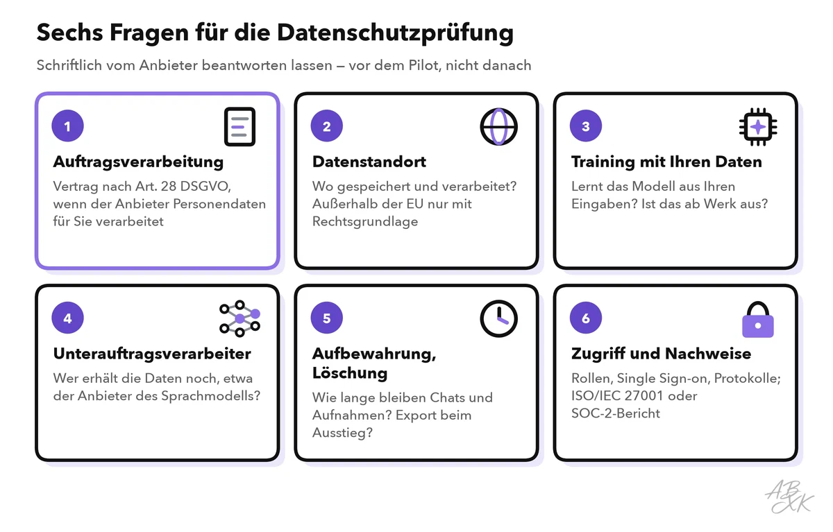 Sechs Karten: Auftragsverarbeitung, Datenstandort, Training mit Ihren Daten, Unterauftragsverarbeiter, Aufbewahrung und Löschung, Zugriff und Nachweise