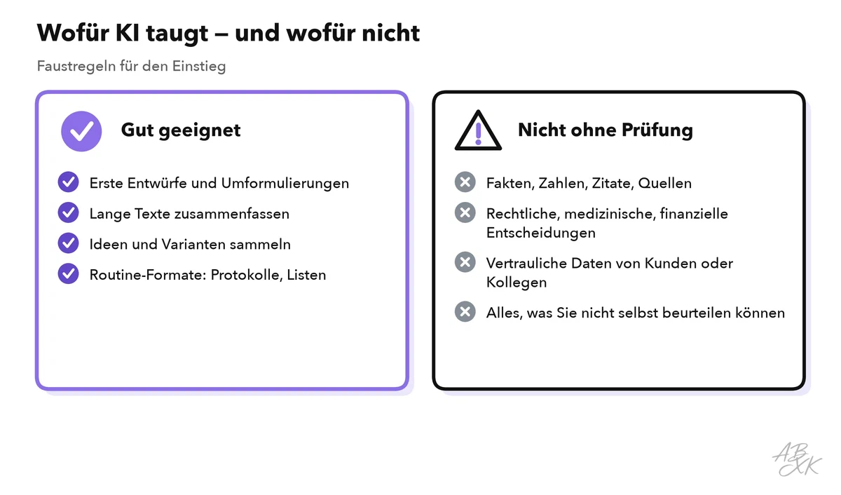Zwei Spalten: Aufgaben, für die KI gut geeignet ist, und Aufgaben, die sorgfältig geprüft werden müssen