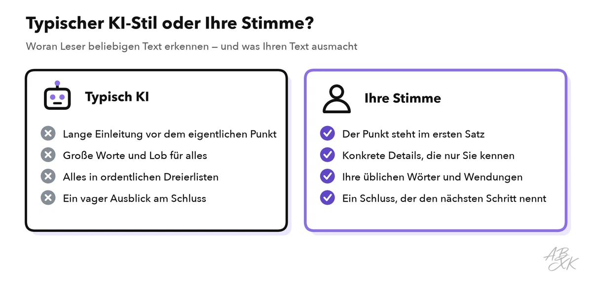 Zwei Spalten: Merkmale von typischem KI-Text im Vergleich mit Merkmalen Ihrer eigenen Stimme