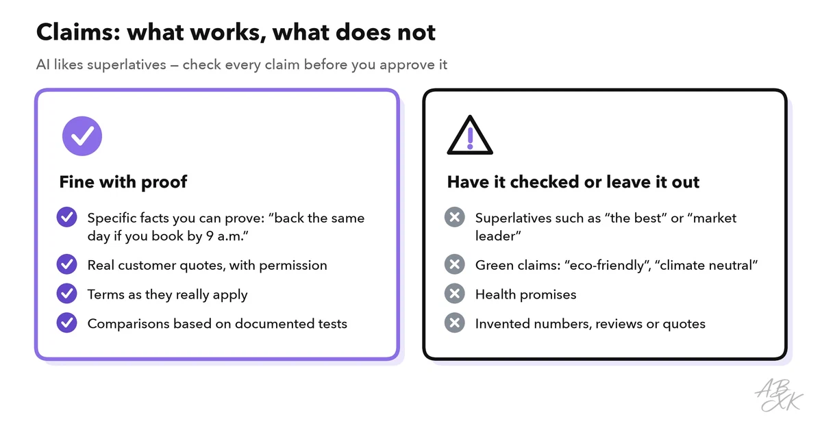 Two columns: claims that are fine with proof, and claims to have checked or leave out
