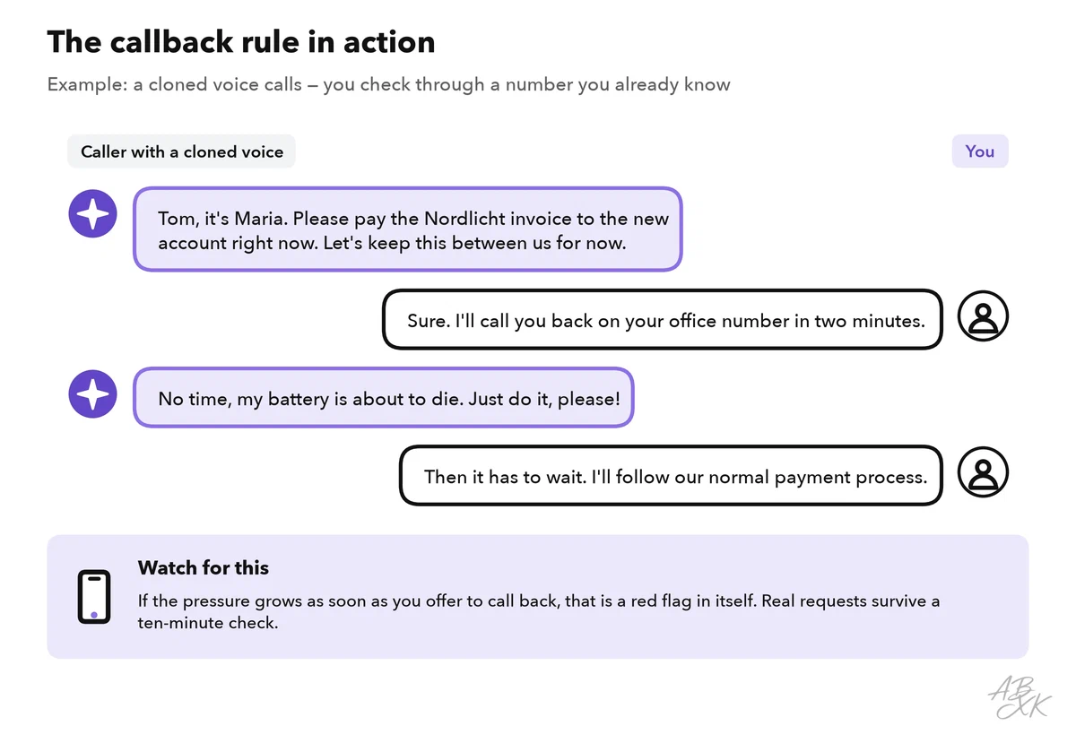 Example call: a cloned voice asks for an urgent, secret payment; the employee offers to call back on the office number and refuses when the caller pushes harder