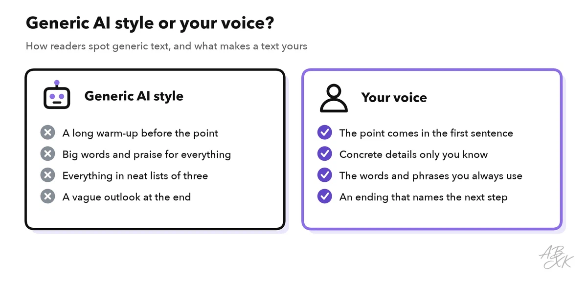 Two columns: signs of generic AI text compared with signs of your own voice