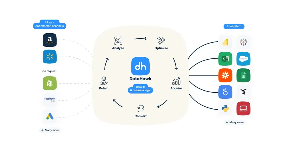 DataHawk — image from the vendor's website