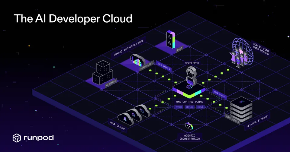 Runpod — image from the vendor's website